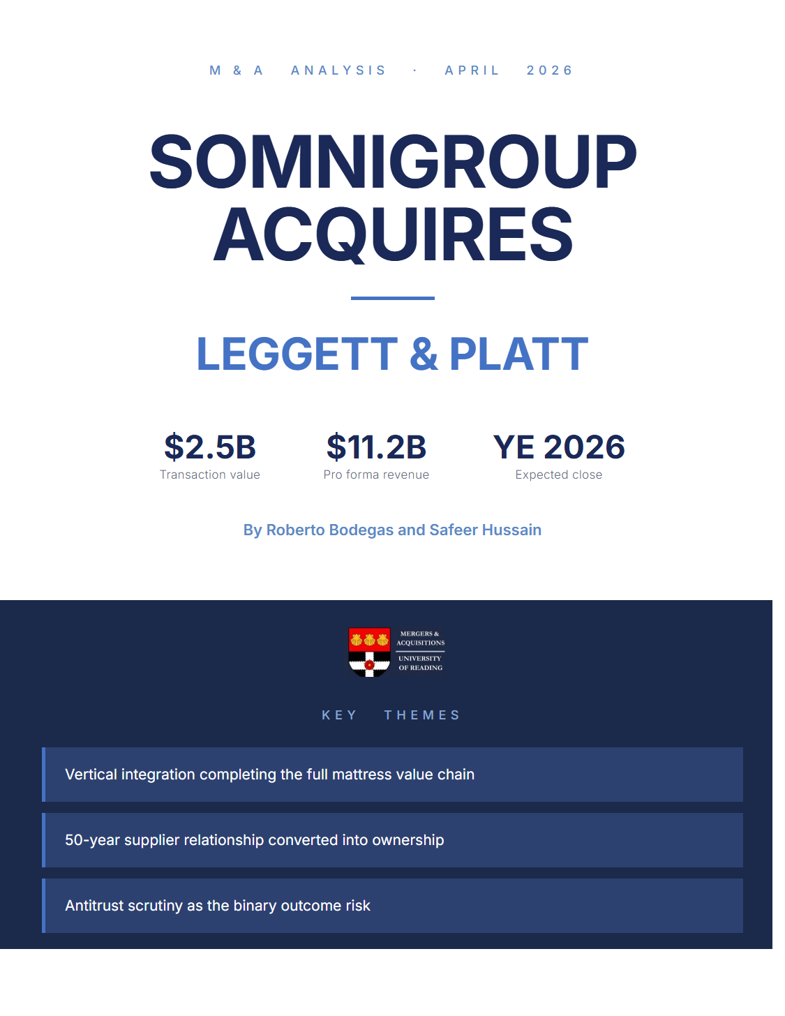 Cover of Somnigroup / Leggett & Platt